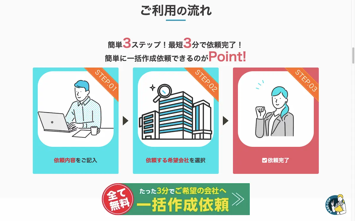 タウンライフ外構利用の流れ